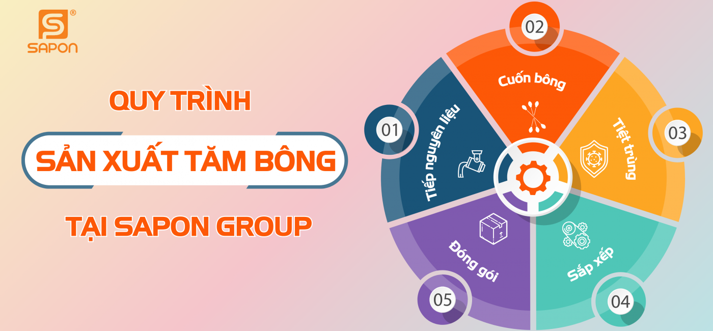 Quy trình sản xuất tăm bông tại SAPON GROUP