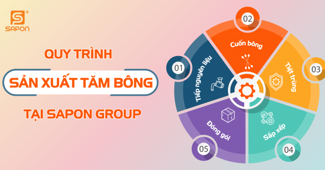 Quy trình sản xuất tăm bông tại SAPON GROUP